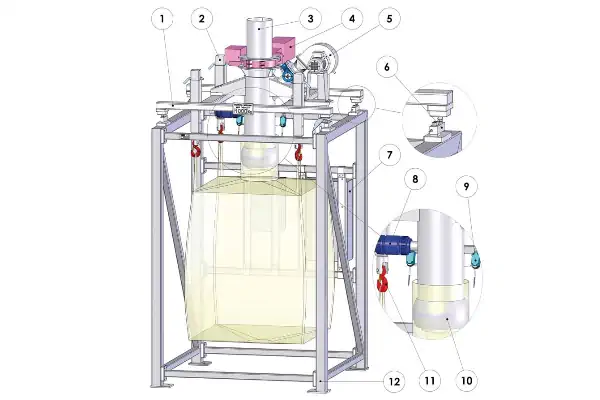 تصویر یک دستگاه کیسه پرکن جامبوبگ صنعتی در حال پر کردن یک کیسه بزرگ سفید
