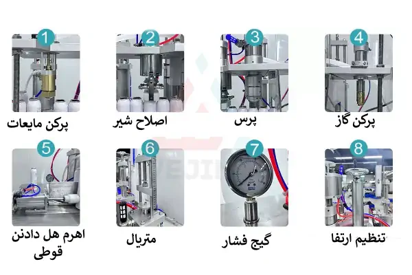 تصویر شماتیک قطعات کلیدی و اجزای داخلی یک دستگاه اسپری پرکن اتوماتیک صنعتی