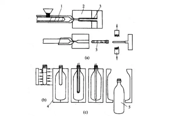 تصویر مقایسه‌ای از بطری پت تولید شده با دستگاه بادکن در کنار یک قطعه پلاستیکی توپر ساخته شده با دستگاه تزریق پلاستیک