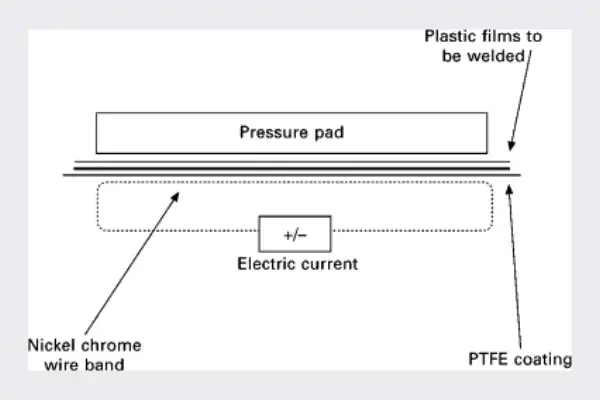 کاربری در حال آموزش طرز کار دستگاه دوخت پلاستیک رومیزی برای بسته‌بندی یک محصول.