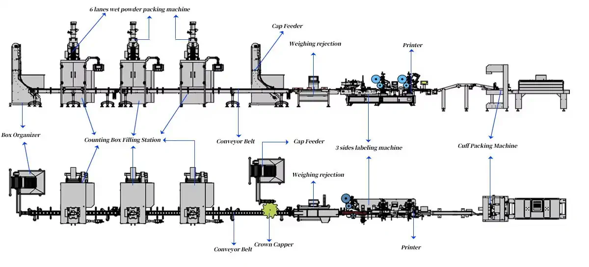 تصویری از یک خط تولید اسپری مدرن و تمام اتوماتیک در حال کار