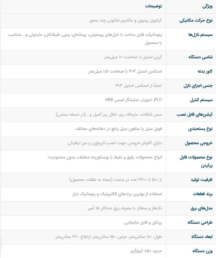 جدول مشخصات فنی