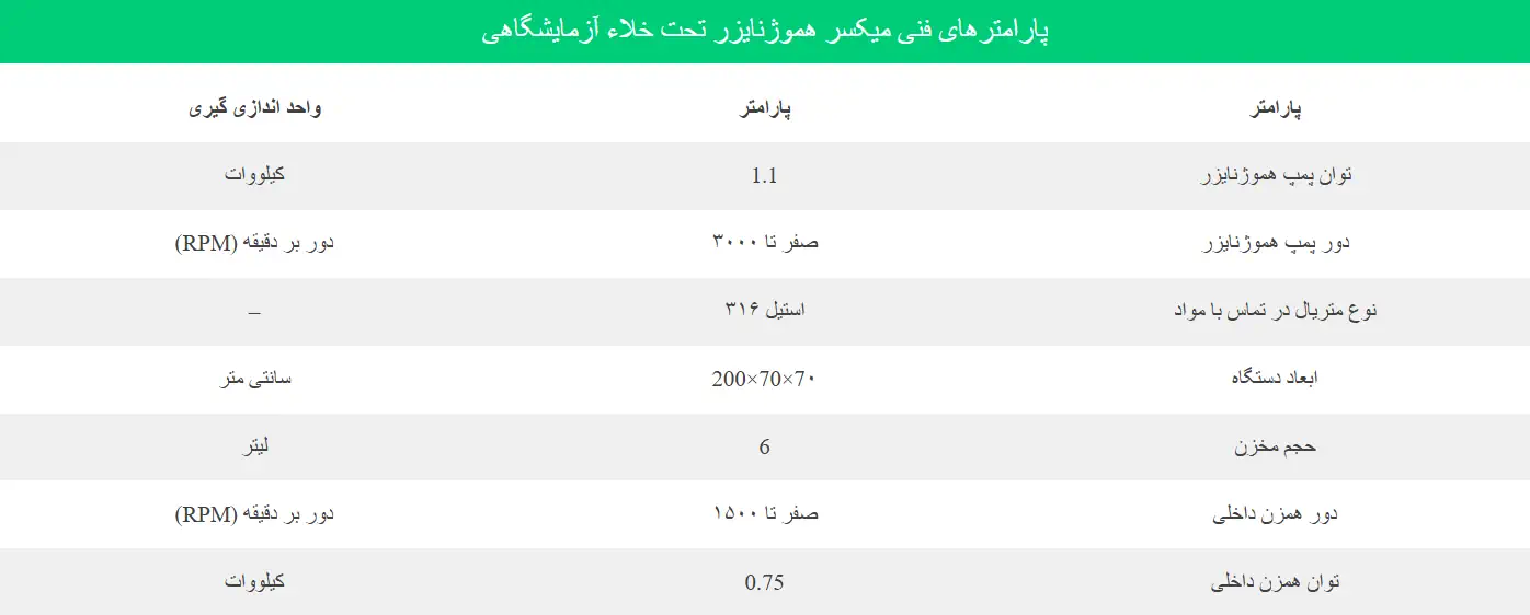 جدول میکسر آزمایشگاهی تحت خلا