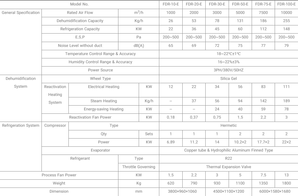 رطوبت گیر برای کارخانه شیشه