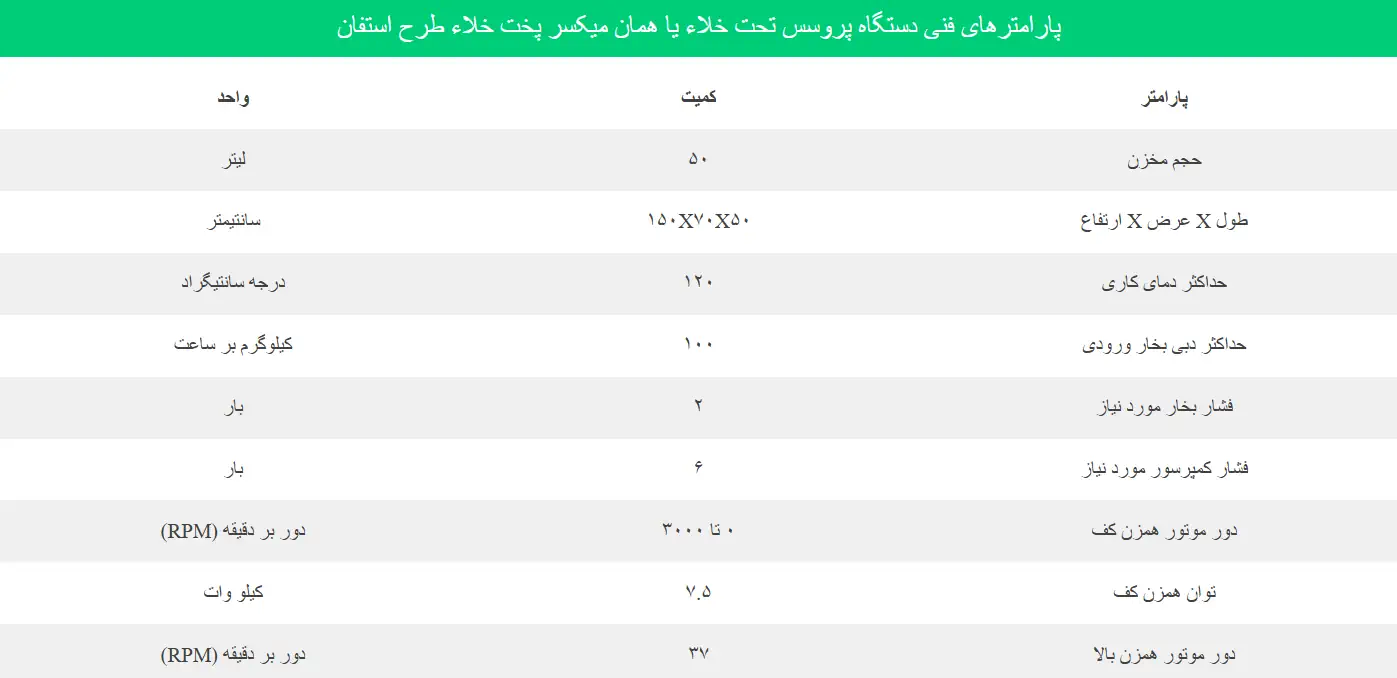 میکسر هموژنایزر پروسس