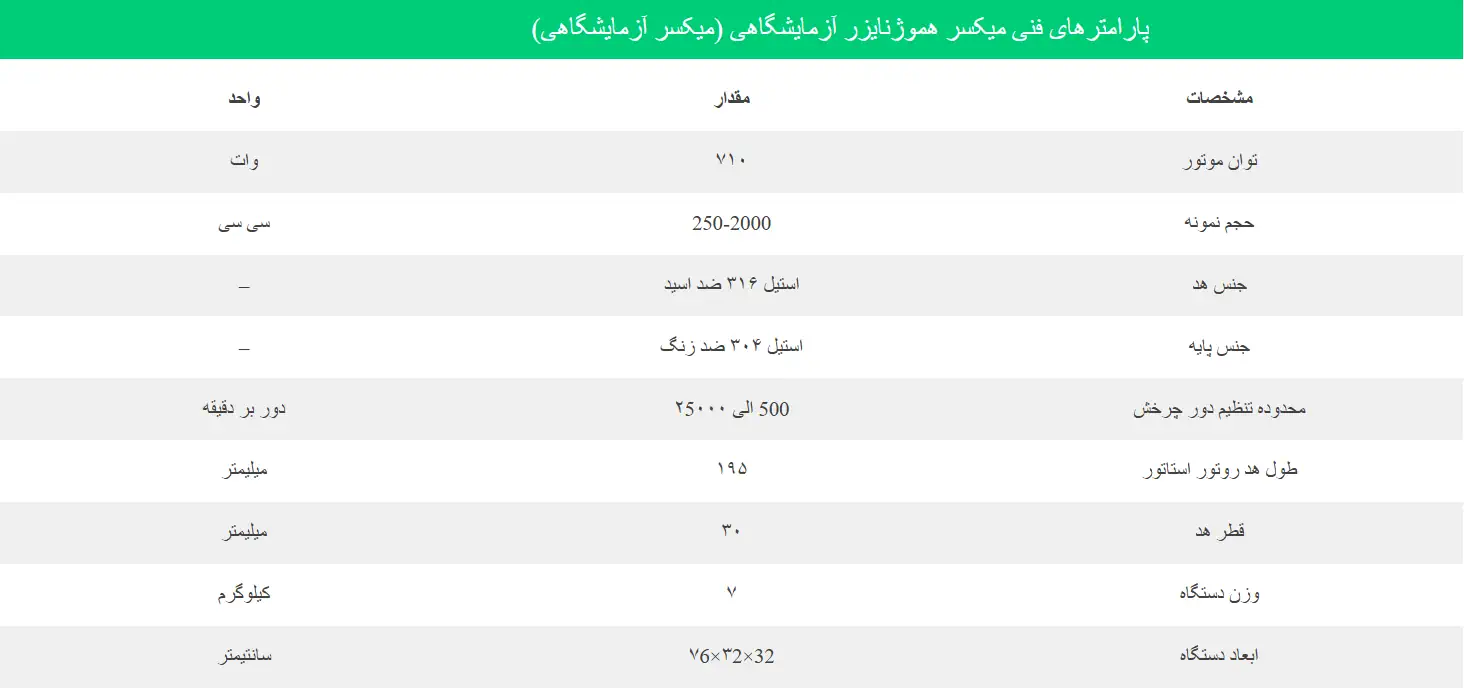 میکسر هموژنایزر آزمایشگاهی