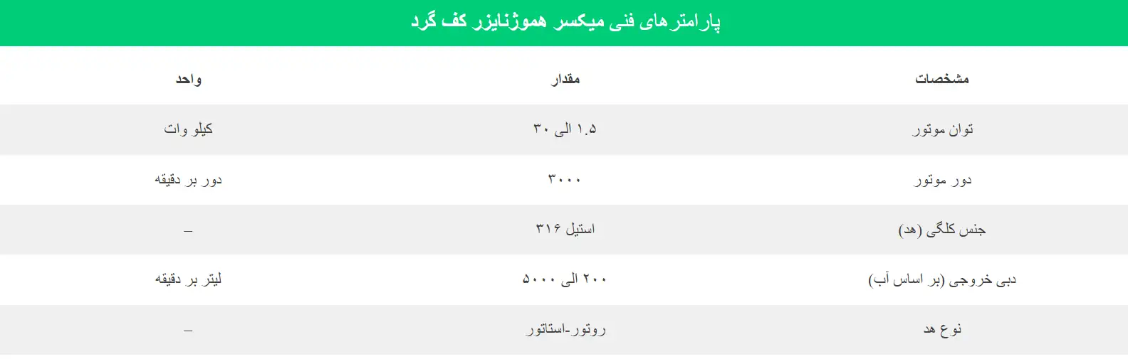 جدول پارامترهای میکسر هموژنایزر کف گرد