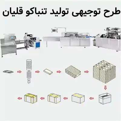 طرح توجیهی اولیه برای تولید تنباکو