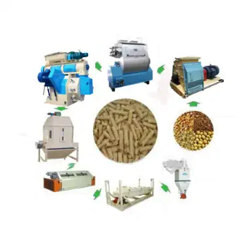 طرح توجیهی اولیه تولید خوراک دام