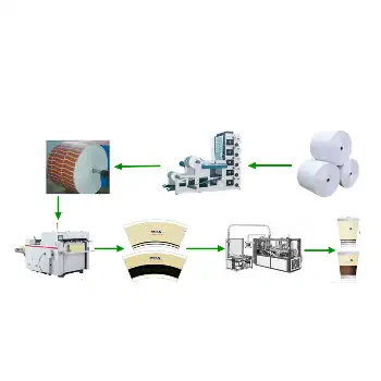 طرح توجیهی اولیه تولید لیوان کاغذی در ایران