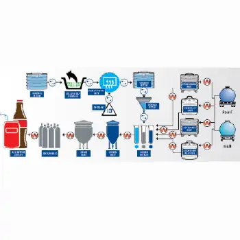 طرح توجیهی اولیه تولید نوشابه در ایران