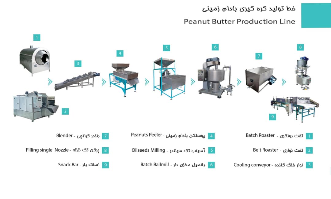 خط تولید کره بادام زمینی