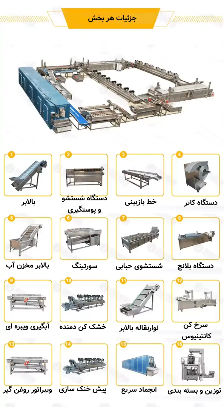 عکس خط تولید سیب زمینی یخ زده