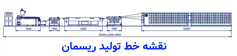 عکس نقشه خط تولید نخ